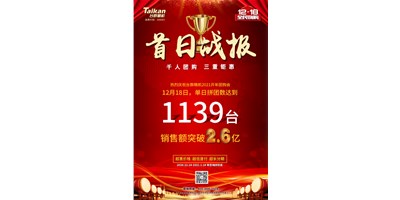 首日狂拼1139台，销售额破2.6亿：利来w66精机2021开年团购赢得开门红